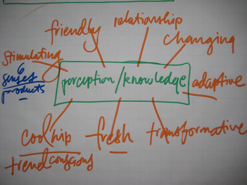 Drawing Love | Mapping Brands