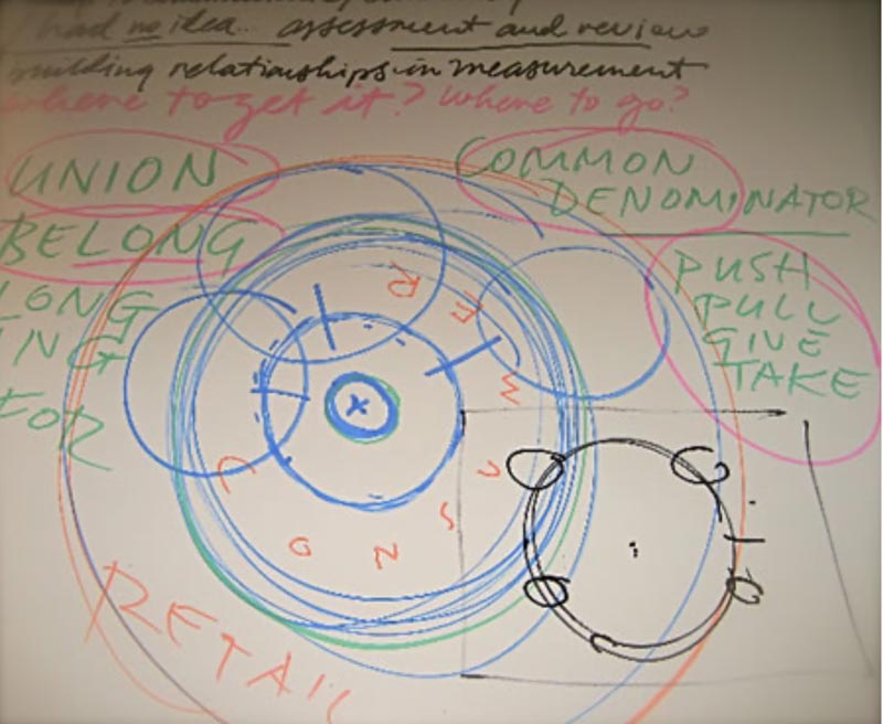 Drawing Love | Mapping Brands