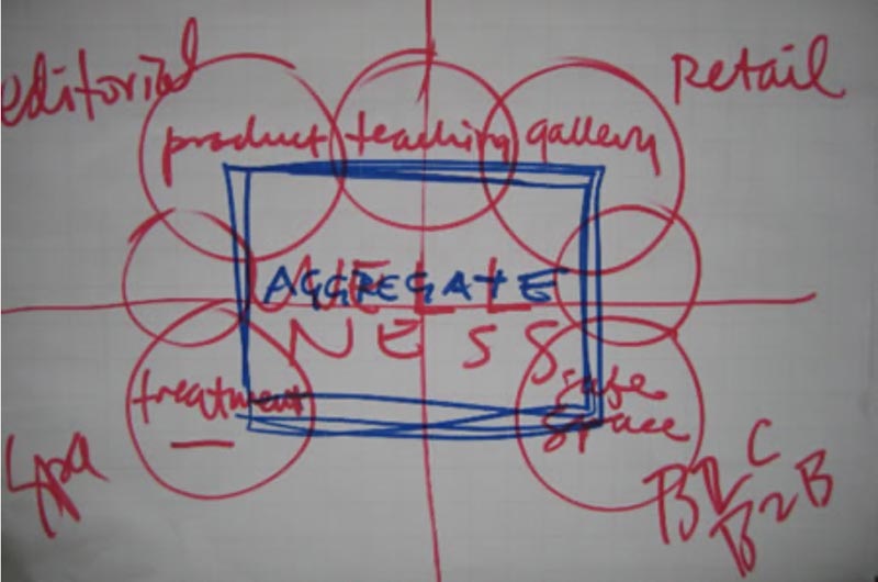 Drawing Love | Mapping Brands