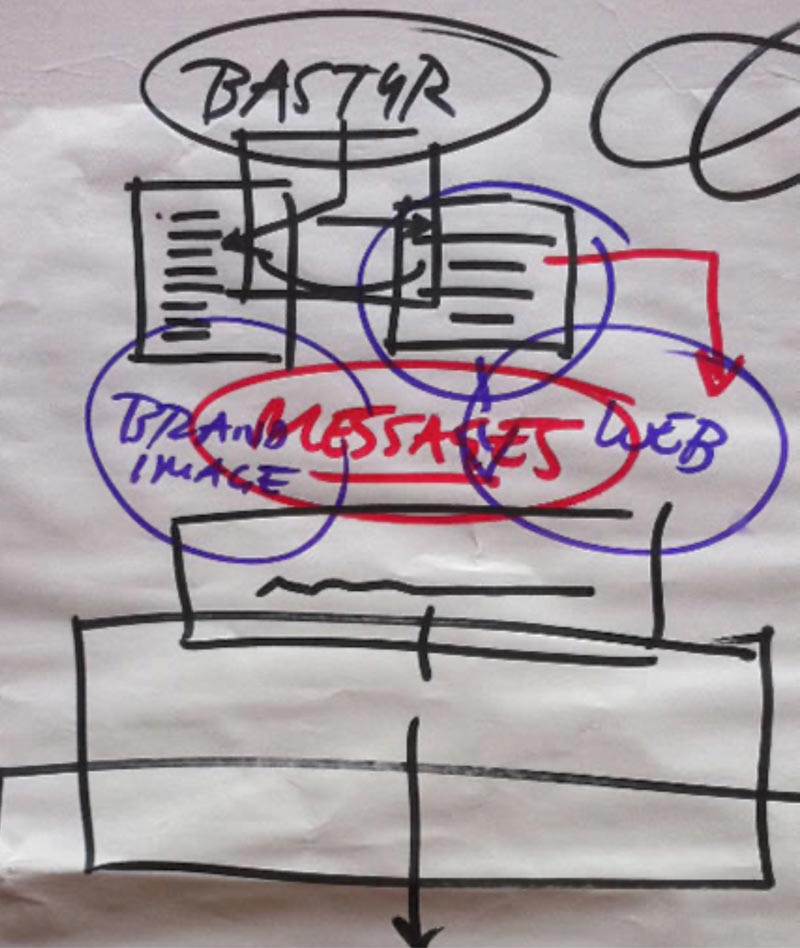 Drawing Love | Mapping Brands