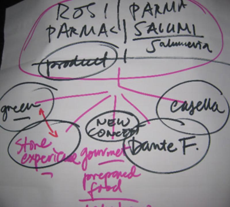 Drawing Love | Mapping Brands